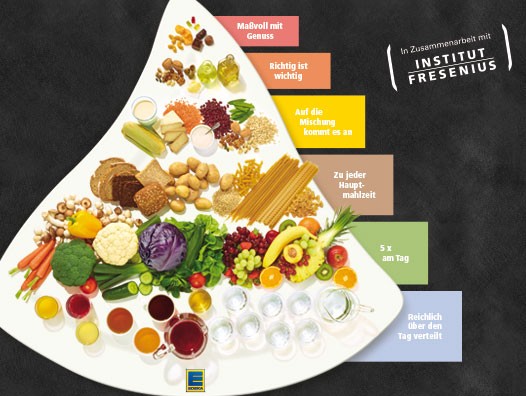 edeka vegane ernährungspyramide