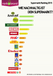Green Marketing bei Edeka: Rank a Brand Nachhaltigkeitsranking deutscher Supermärkte